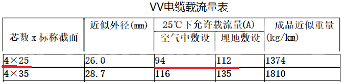 4*25平方銅芯電纜和4.25平方鋁芯電纜都能帶動多少千瓦？